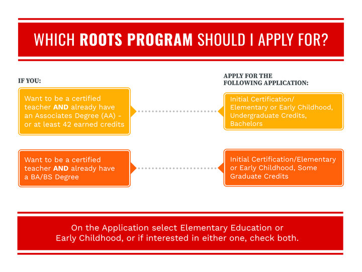 Which program should I apply for graphic.